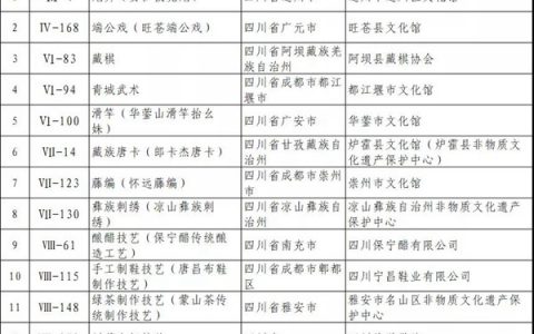 第五批国家级非物质文化遗产代表性项目保护单位的公示 四川14项入选